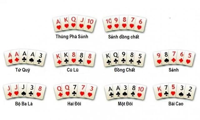 Thứ tự bài Poker từ Yếu đến Mạnh chính xác và chi tiết nhất